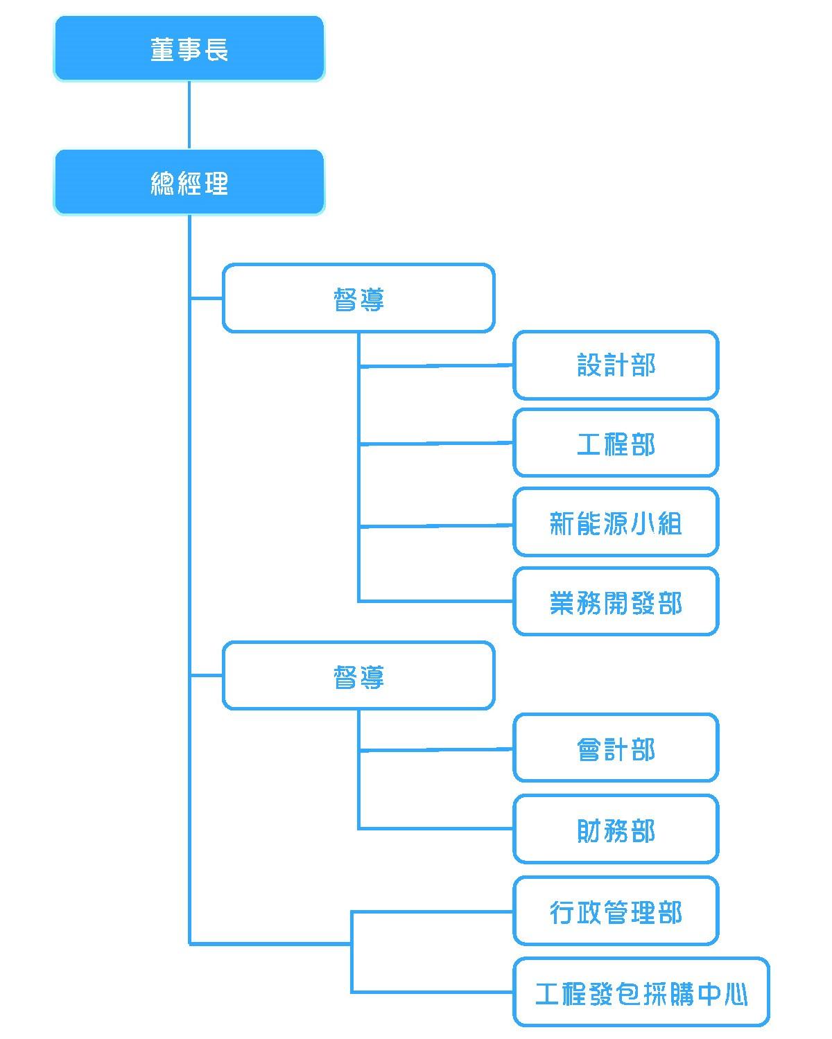 組織架構